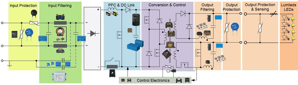 EPCOS / TDK Lumiledsの屋外・産業用LEDソリューション